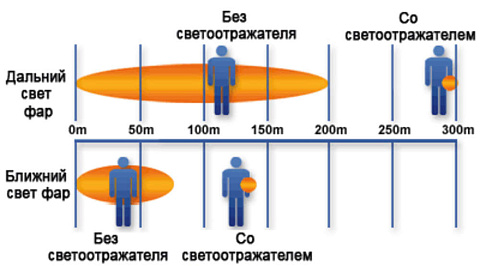 Пешеходный светоотражатель «Круг», белый - рис 6.