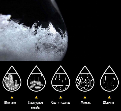 Предсказатель погоды Кристалл - рис 2.