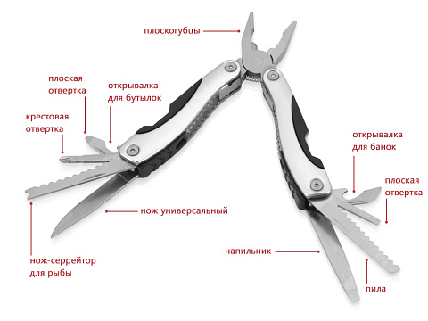 Мультиинструмент-пассатижи Находка, серебристый/черный (Р) - рис 4.