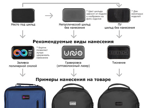 Рюкзак с защитой от краж Phantom Mini, белый - рис 11.